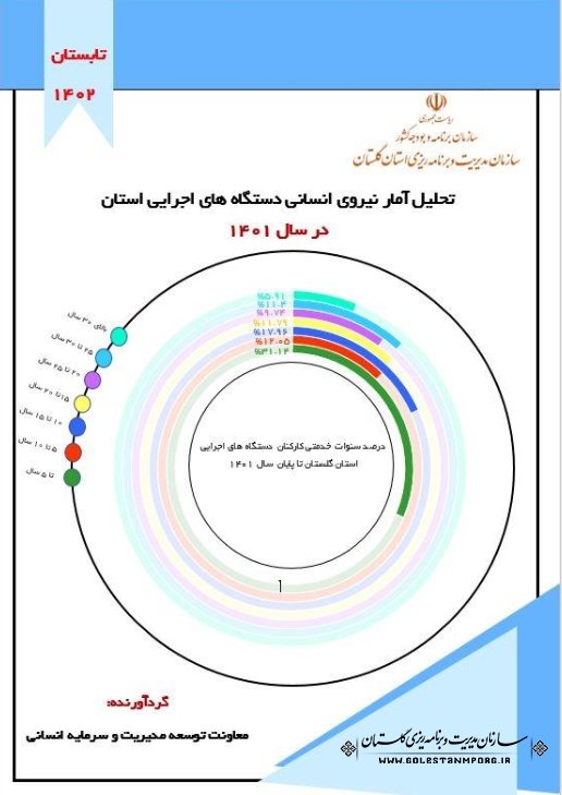 تحلیل آمار نیروی انسانی دستگاه های اجرایی استان گلستان تا پایان سال 1401